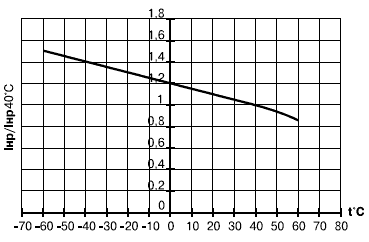 Выключатели автоматические / Выключатели автоматические серии АЕ 2040
