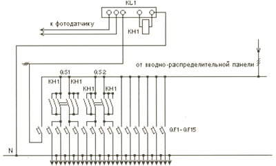 Щиты, Шкафы, Ящики / Вводно-распределительные устройства ВРУ1